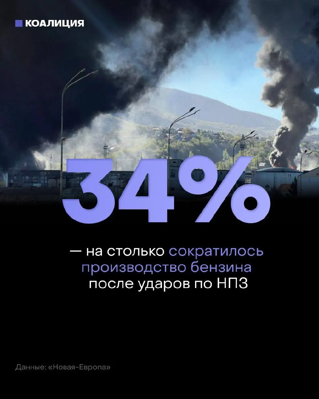 После ударов по НПЗ независимые сети заправок испытывают дефицит бензина и дизеля: переработка сократилась примерно на треть, оптовые цены резко выросли, а доступность топлива ограничена.