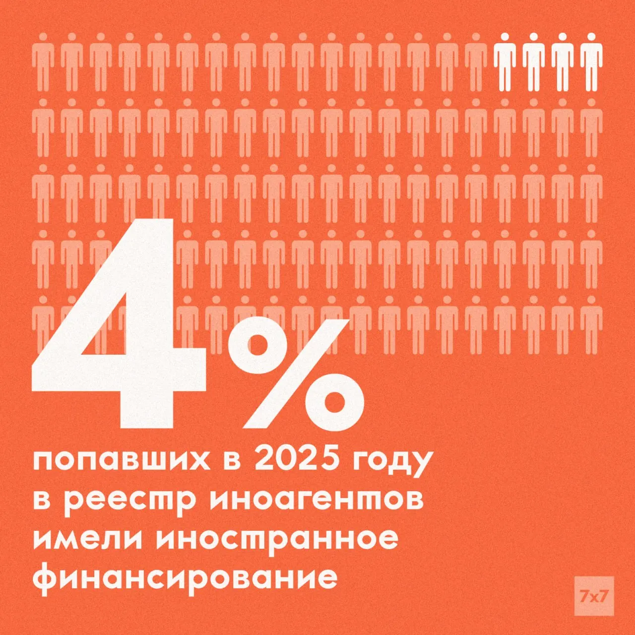 Заместитель министра юстиции Олег Свидоренко заявил, что у 96% лиц и организаций в реестре иноагентов финансирования из-за рубежа не обнаружено; в 2022 году критерии расширили до понятия «иностранного влияния».