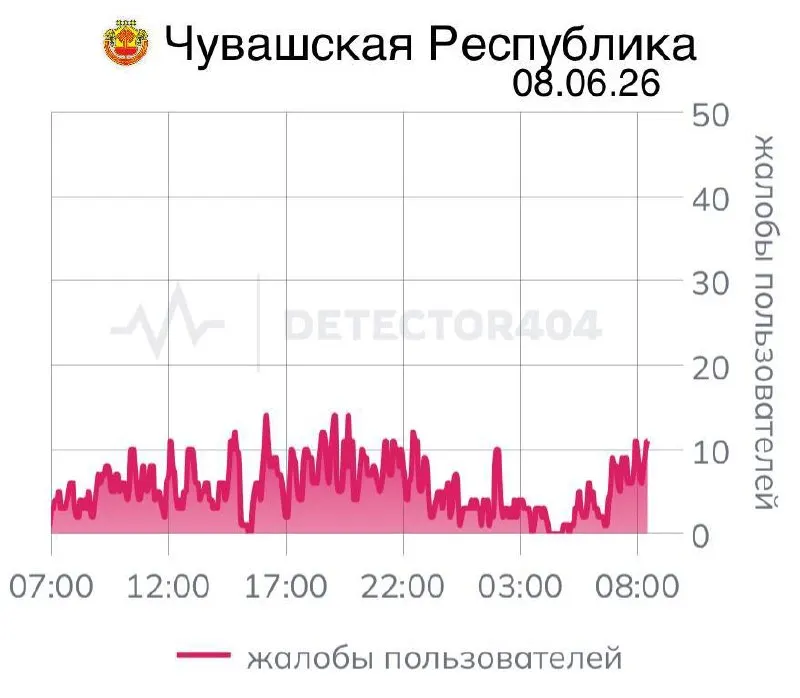 Жители республики уже семь дней сталкиваются с нестабильной мобильной связью; похожие «цифровые локдауны» фиксируют и в других регионах России.