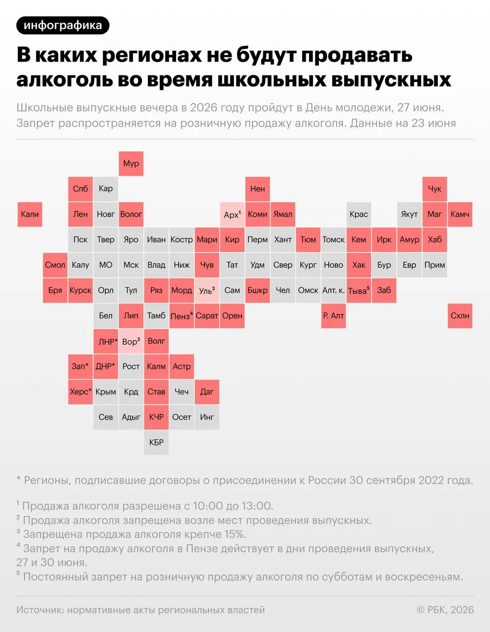 Минпросвещения рекомендовало провести школьные выпускные 27 июня — в этот же день отмечается День молодёжи. Более 40 регионов планируют временные ограничения розничной продажи алкоголя.
