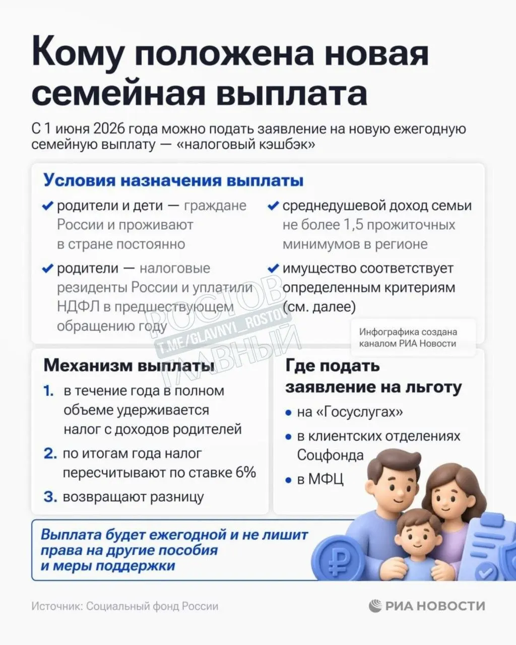Социальный фонд открыл приём обращений на выплату для малообеспеченных семей: право имеют семьи с среднедушевым доходом до 1,5 прожиточного минимума в регионе.