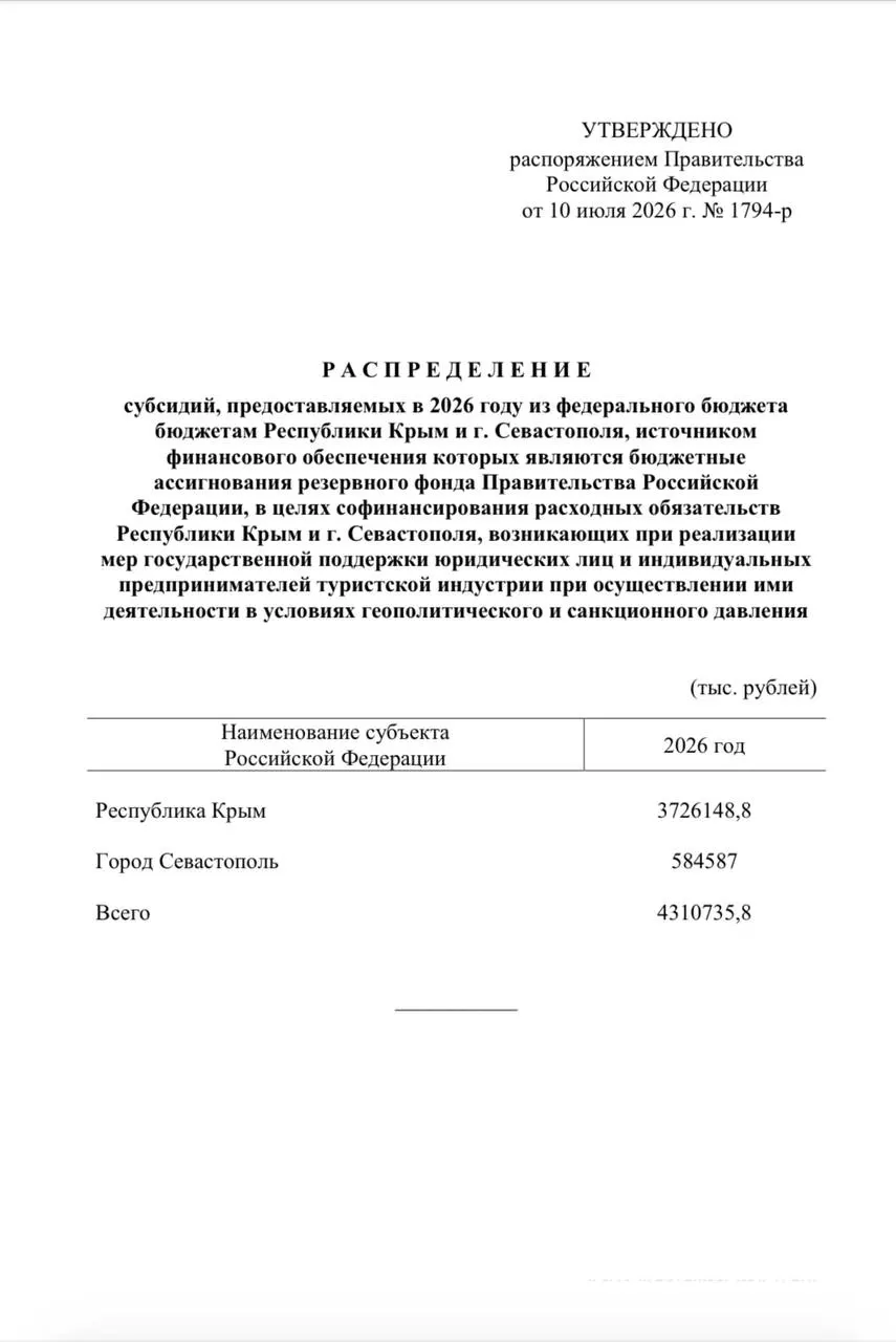Из резервного фонда РФ направят свыше 4,3 млрд руб. на единовременные выплаты сотрудникам более 4,6 тыс. туристических компаний: Крыму — более 3,7 млрд, Севастополю — около 584 млн.