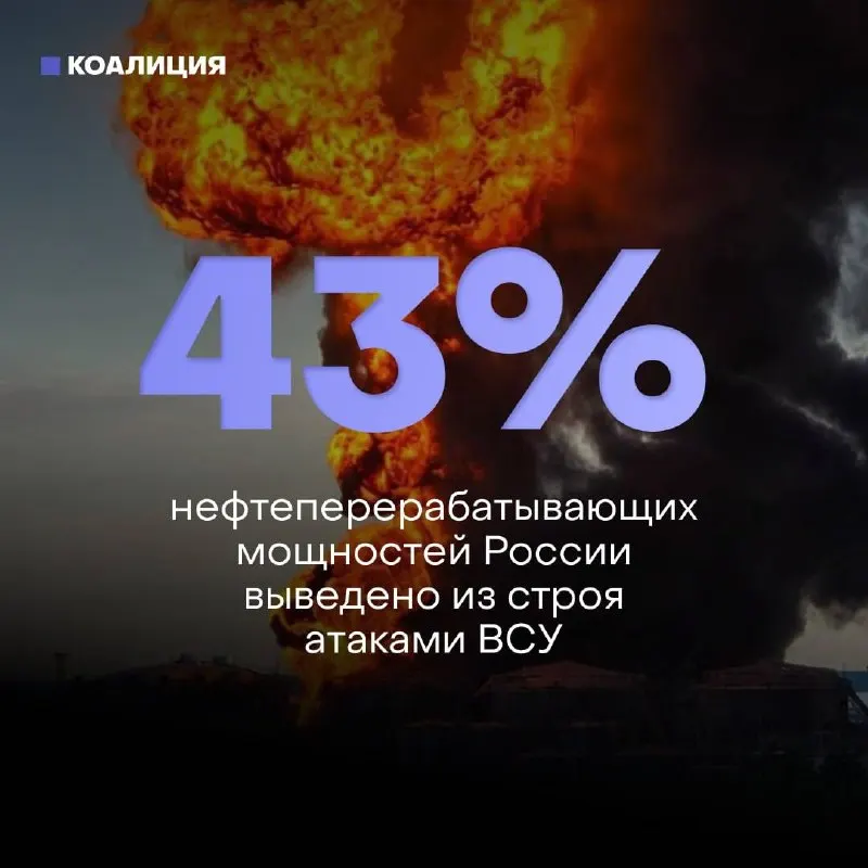 Из‑за регулярных атак повреждены около 43% нефтеперерабатывающих мощностей: 8 из 10 крупнейших НПЗ пострадали. Это приводит к дефициту бензина, лимитам на заправках и серьёзным проблемам с ремонтом заводов из‑за санкций.