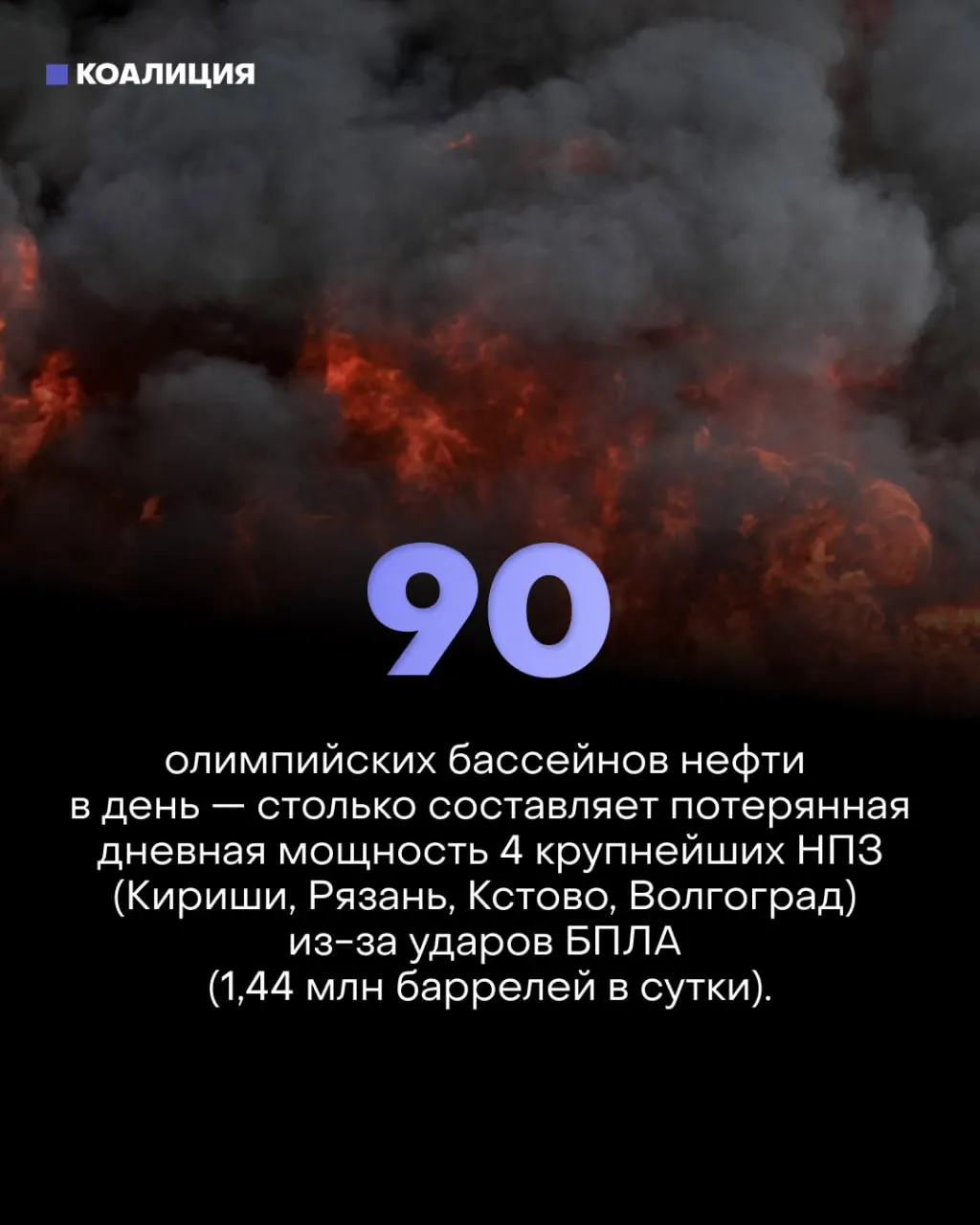 Точечные удары беспилотников отключили около 30% фактической переработки нефти, спровоцировали дефицит топлива, продажу частных АЗС и заметно ударили по экономике.