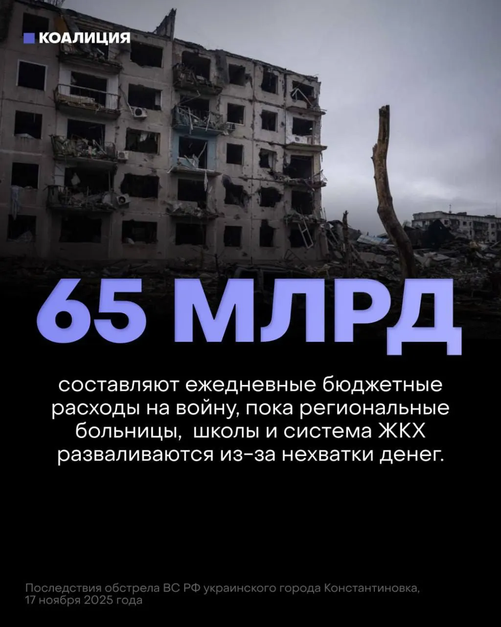 В проекте бюджета на ближайшие три года на военные расходы закладывают около 13 трлн рублей — почти вдвое больше, чем на все социальные нужды. Это сокращает ресурсы здравоохранения, образования и защиты критической инфраструктуры.