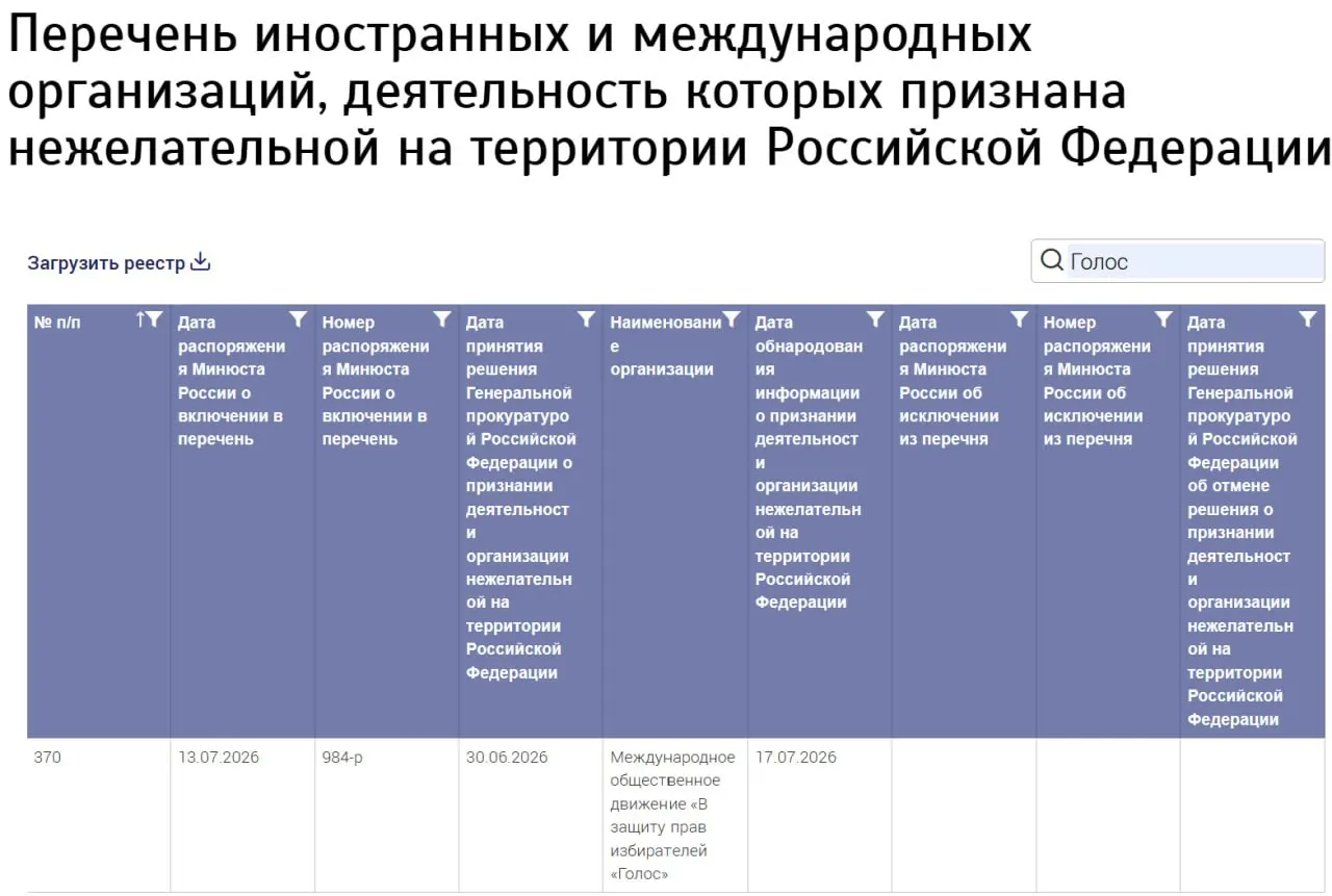 В преддверии выборов Минюст занёс в список нежелательных организацию под названием «Международное общественное движение „В защиту прав избирателей „Голос“», не указав страну регистрации и другие данные.