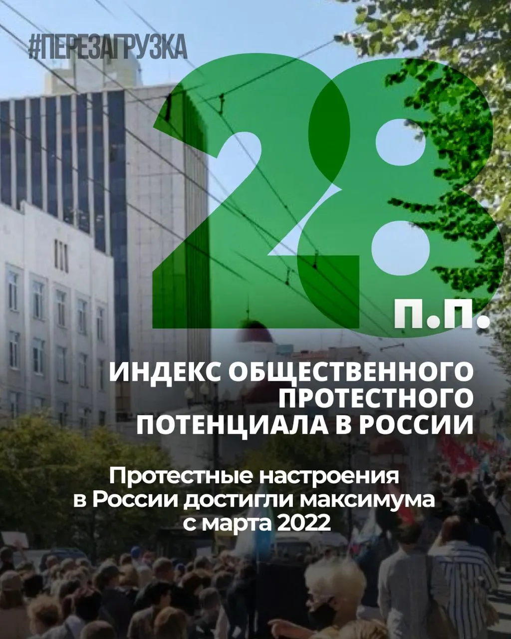 За семь месяцев индекс протестных настроений вырос: общественное напряжение увеличилось на 6 процентных пунктов. Личная готовность к участию в акциях держится на уровне 25%.