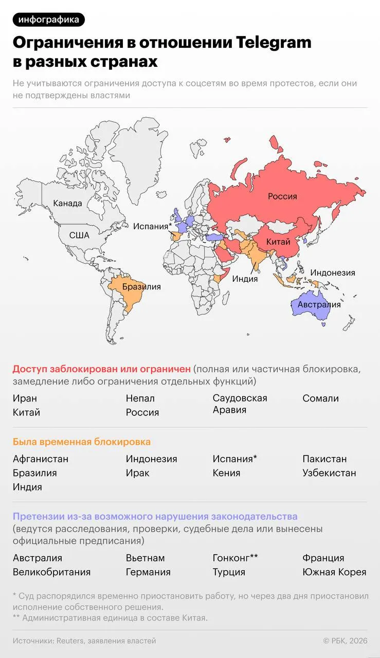 Следователи утверждают, что мессенджер не удалял каналы и боты, якобы используемые украинскими спецслужбами и экстремистскими организациями; более 20 стран ранее блокировали или критиковали сервис.