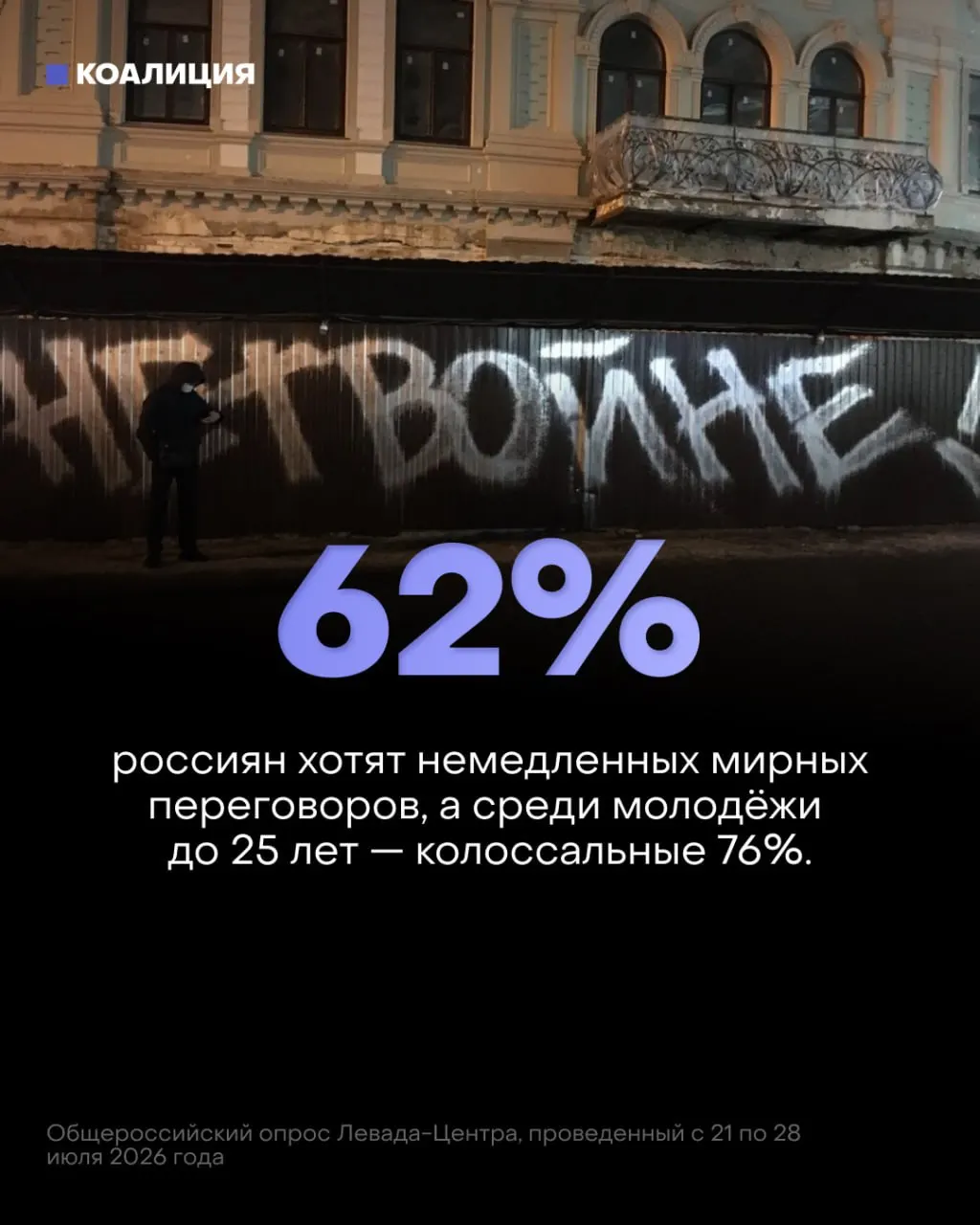 Опросы показывают снижение доверия к ходу конфликта и усиление желания мирных переговоров, при этом экономические издержки и человеческие потери растут.