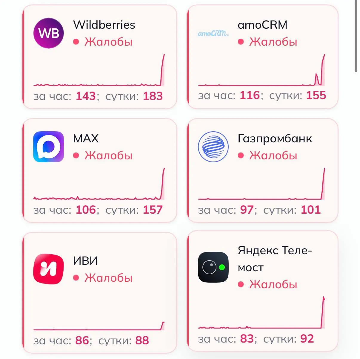 Пользователи сообщают о перебоях в работе маркетплейсов, онлайн-кинотеатра и банковских сервисов; пик жалоб зафиксирован на крупных платформах.