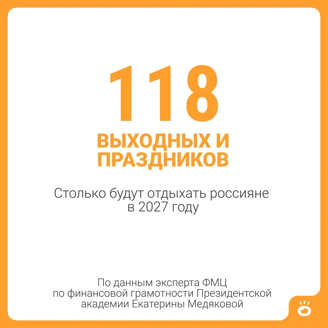 В 2027 году россиян ожидают 118 выходных и праздничных дней. Добавив стандартный отпуск в 28 дней, получится 146 дней — почти пять месяцев отдыха. У отдельных категорий граждан отпуск может быть длиннее: педагогам, медикам, работникам Крайнего Севера и людям с инвалидностью продолжительность отпуска увеличена по закону.