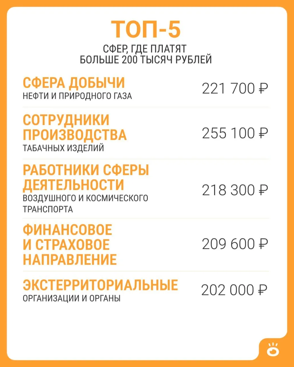 По данным Росстата, в июне 2026 года средняя зарплата по стране составила 114 743 рубля; оклады свыше 200 тысяч — в пяти сферах.