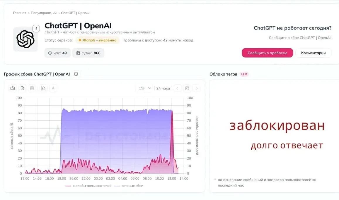 Пользователи отмечают проблемы с доступом к нейросети; официальных комментариев пока нет.