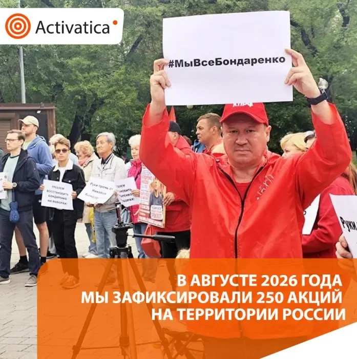 В августе зафиксировано около 250 протестных акций по всей стране; число действий выросло примерно на полтора раза по сравнению с июлем, и события перекликаются с темой выборов и антивоенной позицией, сопровождаясь задержаниями и пикетами.