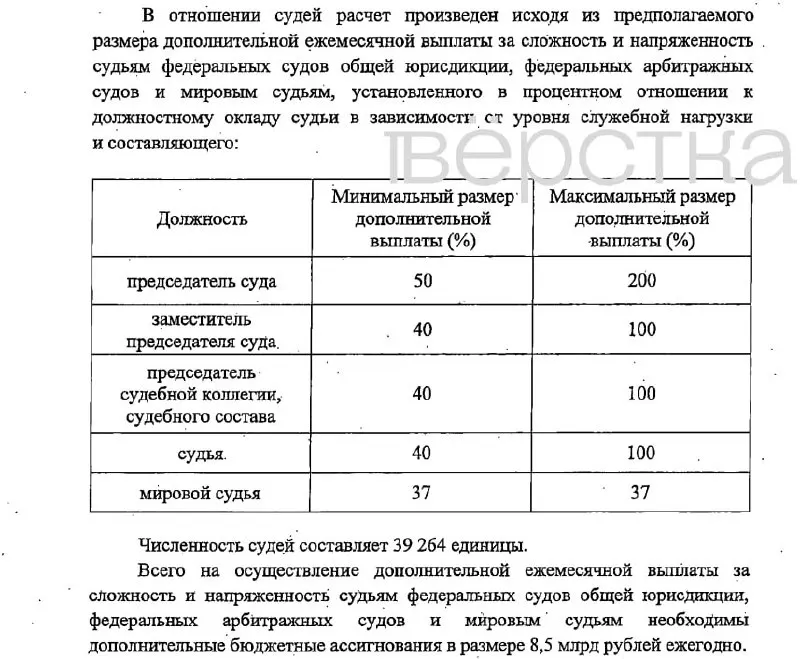 Законопроект о дополнительных выплатах судьям и сотрудникам судебной системы предусматривает надбавки в зависимости от должности, с акцентом на сложность и напряжённость труда.