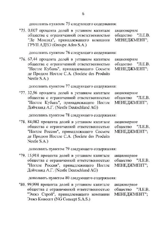 Президент России подписал указ о передаче активов крупных розничных компаний и их подразделений во временное управление, включая Nestlé Россия; официальные комментарии пока отсутствуют.