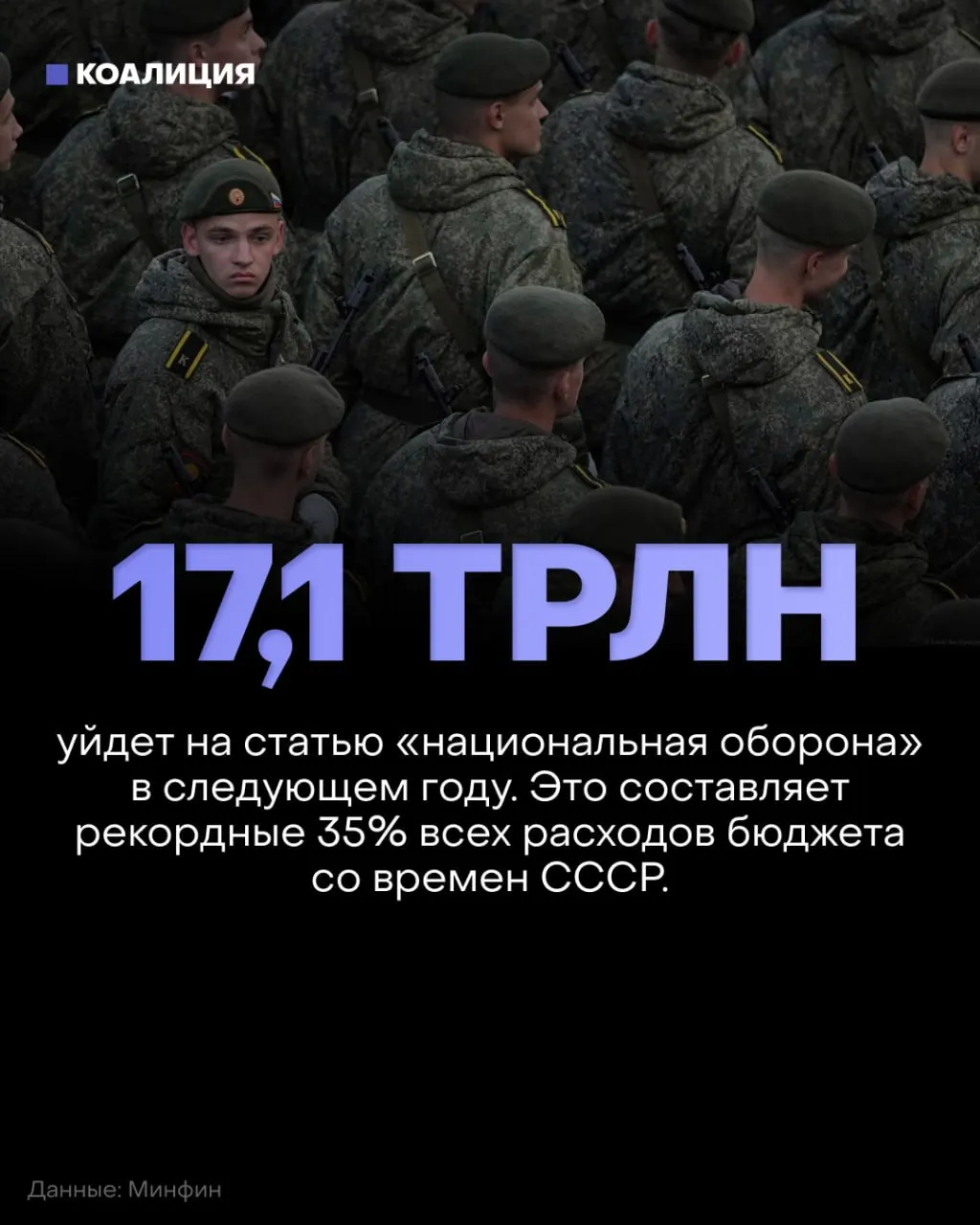 Россия планирует потратить 17,1 трлн рублей на оборону в 2027 году, при этом финансирование социальных программ, образования, здравоохранения и экологии сократят примерно на 900 млрд рублей.