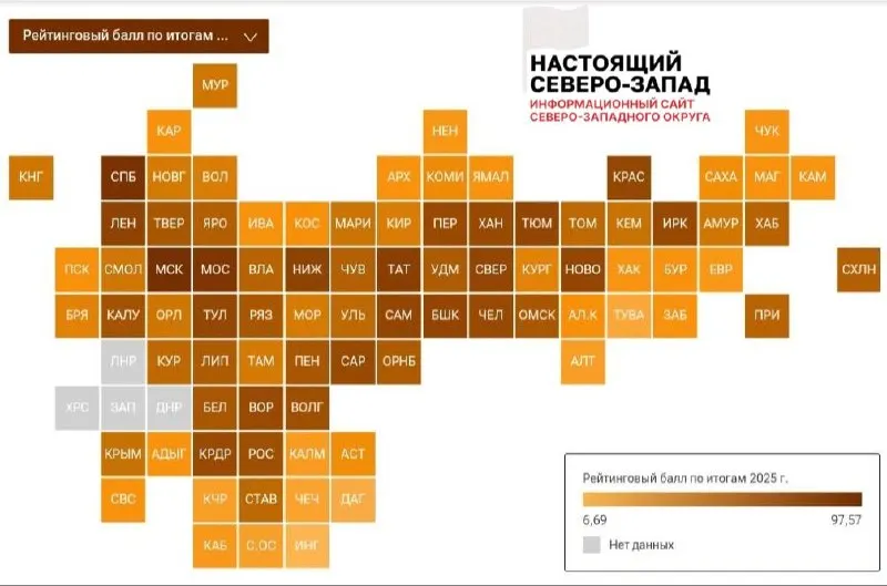 НАО и Архангельская область заняли нижние позиции в рейтинге рынка труда Северо-Западного округа; анализ учитывал зарплаты, безработицу и другие показатели.