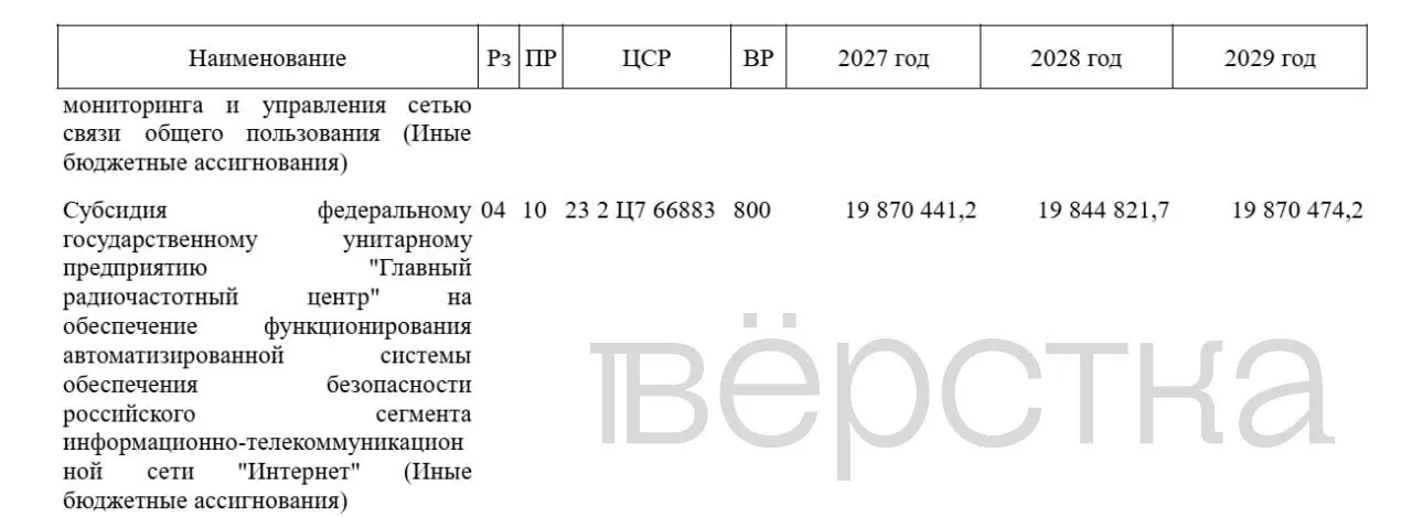 В проекте федерального бюджета на 2027 год зафиксирован рост расходов на систему блокировок и работу Роскомнадзора, включая Автоматизированную систему обеспечения безопасности интернета.