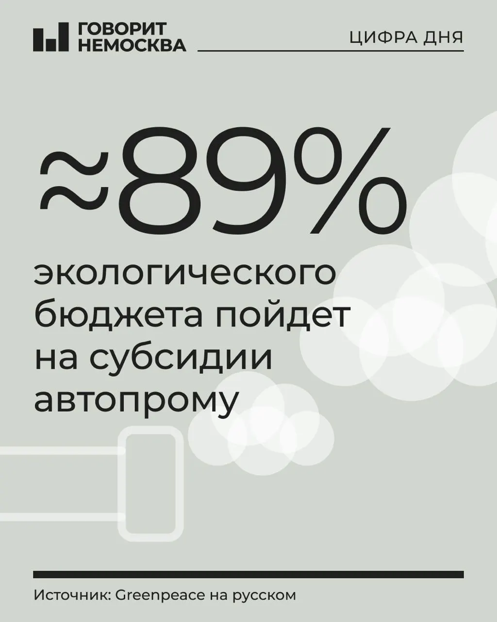 В бюджете на 2027 год на охрану окружающей среды предусмотрено 1,21 трлн руб., большая часть — субсидии производителям транспортных средств и комплектующих.