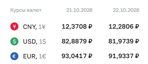 Официальный курс на четверг: доллар — ₽81,97; евро — ₽91,93; юань — ₽12,28. В материале также освещаются расчеты по ряду финансовых инструментов.